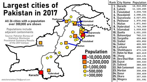 biggest city pakistan|pakistan city names list.